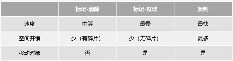 效率有点低